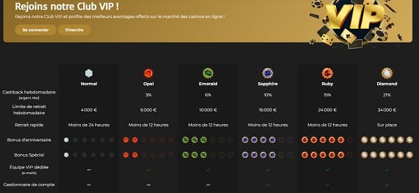 VIP club casino extra