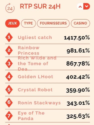 RTP affiché arlequin casino