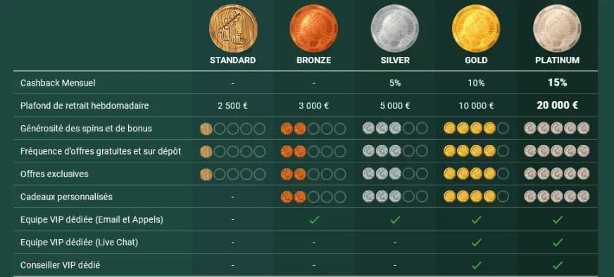 Temple VIP Cresus Casino