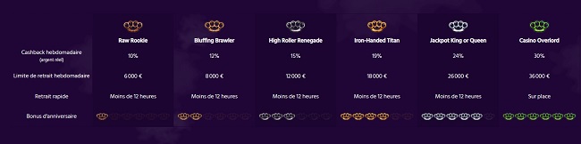 vip avis sur brutal casino